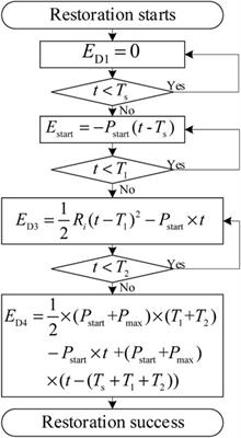 A Monte Carlo tree search-based method for decision making of generator serial restoration sequence